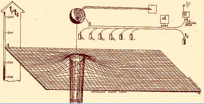 cronovisor_-_suposto_plano_2