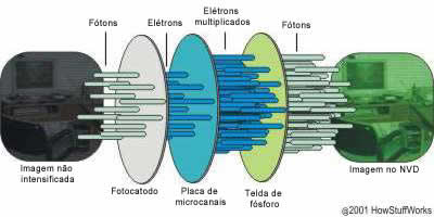 otimiza