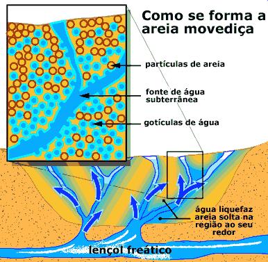 areia1