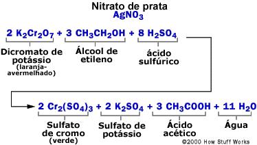 bafometro10