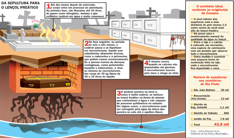 cemiterio poluicao 2