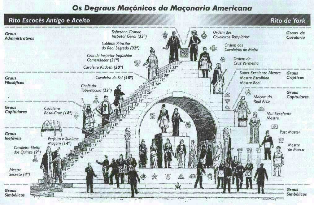 Maçonaria debraus maçonicos