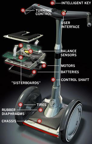 segway4