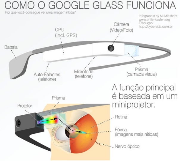 glass7 como funciona 1