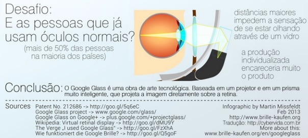 glass9 como funciona 3