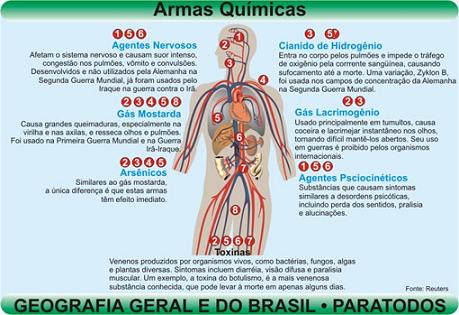 guerraquimica1
