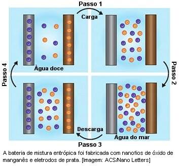 bateria12