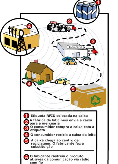 rfid_etiquetas_inteligentes