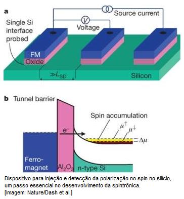 spintronica_4