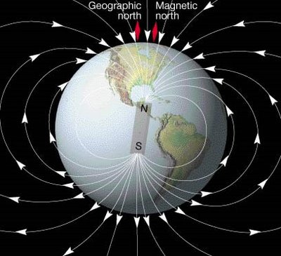 guinada magnetica 3