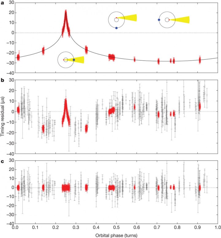 pulsar passivo 2 graficos