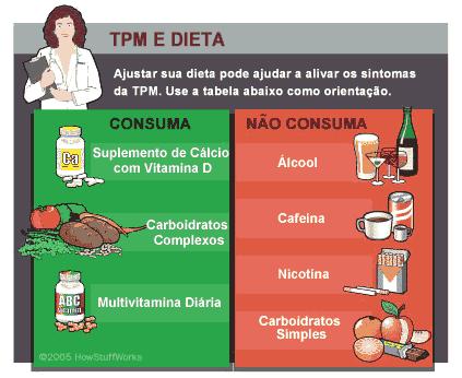 tpm_dieta