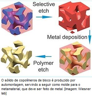 automontagem