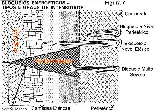 bloqueio7