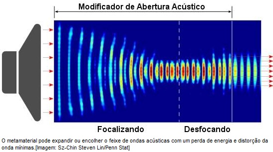 modificador