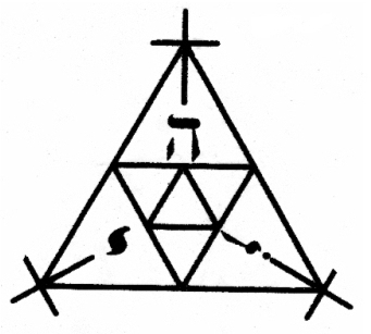 triangulo_cabalistico