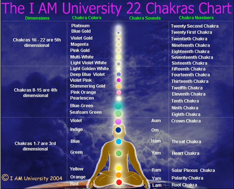 22_chakras_2