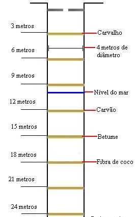 poco parte 1