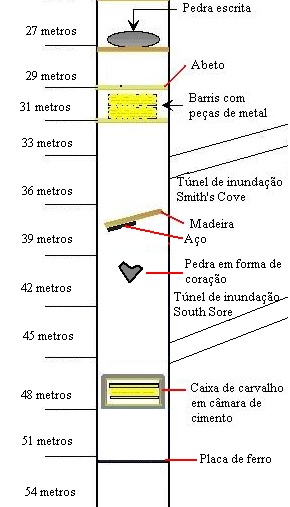 poco parte 2