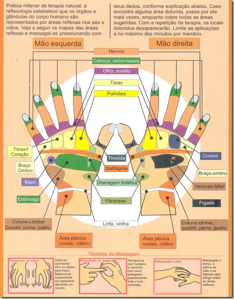 Reflexologia pontos pes
