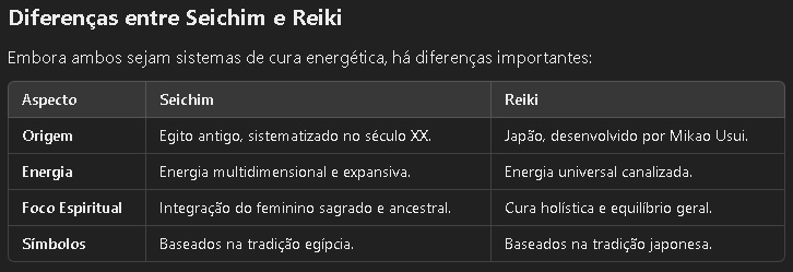Seichim egito tabela