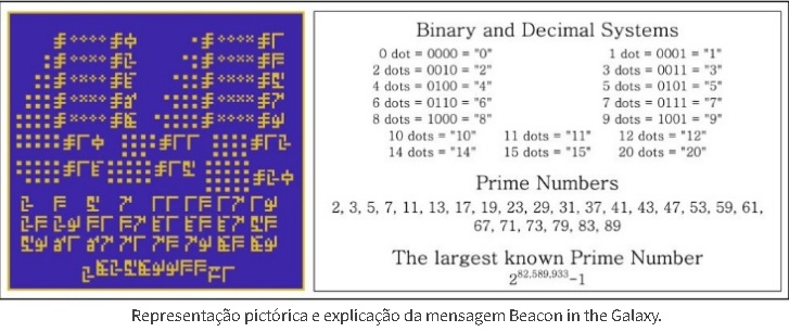 Mensagem nova NASA binario