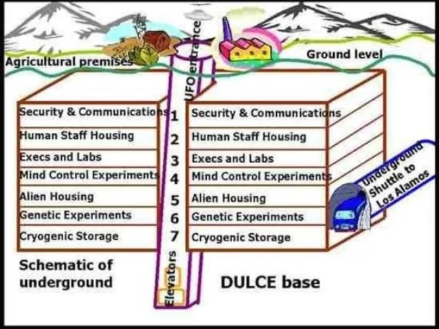 bdulce esquema