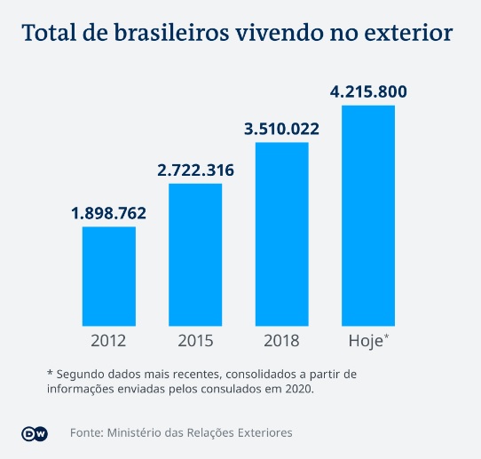 saida em massa brasil gráfico1