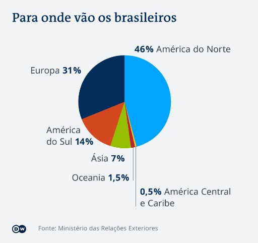 saida em massa brasil grafico2